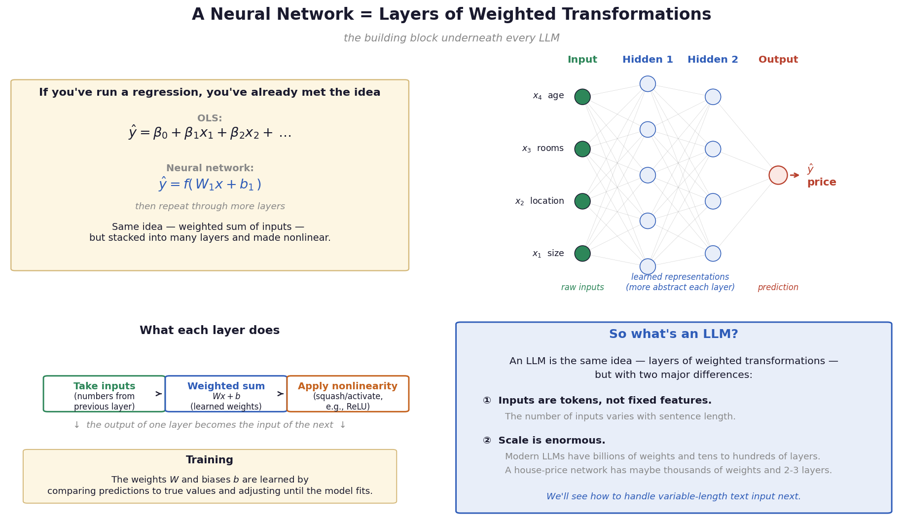 A Regular Neural Network